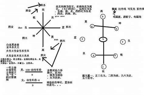 家的风水|风水学入门：阳宅风水学——住宅布局